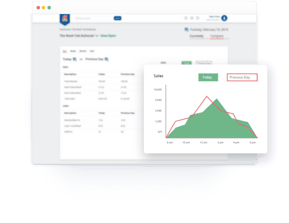 Comparison Reporting App page to view the comparison between locations